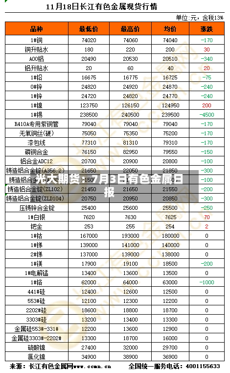 光大期货：7月3日有色金属日报-第2张图片
