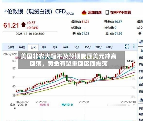 美国非农大幅不及预期施压美元冲高回落，黄金有望重回区间震荡-第2张图片