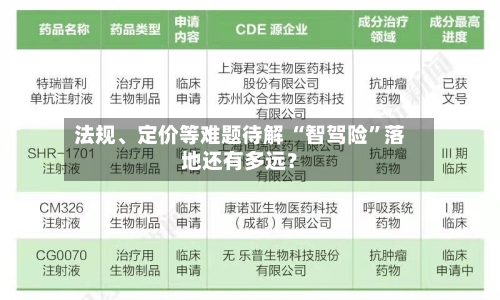 法规、定价等难题待解 “智驾险	”落地还有多远？-第3张图片