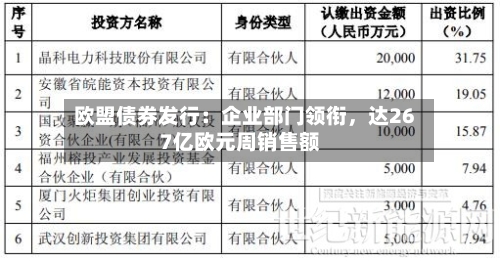 欧盟债券发行：企业部门领衔	，达267亿欧元周销售额-第3张图片