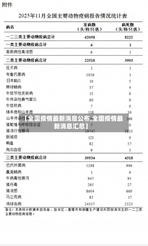 【全国疫情最新消息公布,全国疫情最新消息汇总】-第2张图片