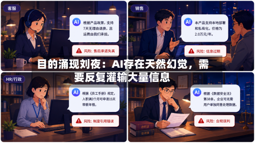 目的涌现刘夜：AI存在天然幻觉，需要反复灌输大量信息-第2张图片