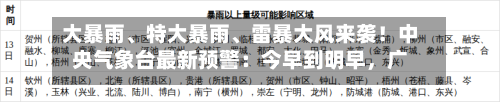 大暴雨、特大暴雨、雷暴大风来袭！中央气象台最新预警：今早到明早，广西、贵州	、湖南、内蒙古等地有大暴雨-第3张图片