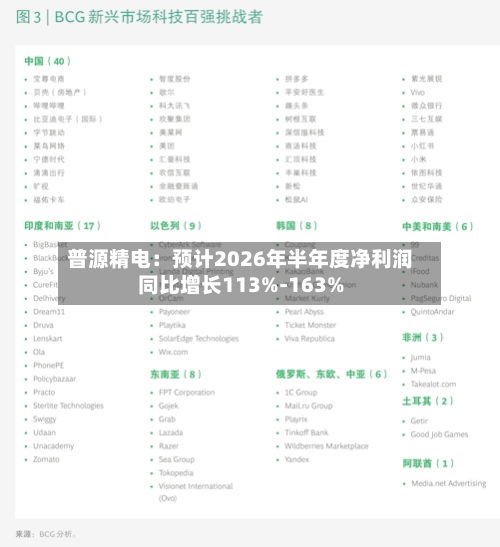 普源精电:预计2026年半年度净利润同比增长113%-163%-第2张图片