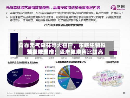 背靠元气森林等大客户	，东晓生物拟北交所上市！受产品费用下行等影响，上半年净利比较高预减六成-第2张图片