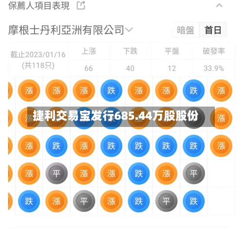 捷利交易宝发行685.44万股股份
