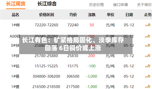 长江有色：矿紧格局固化	、淡季库存回落 6日铜价或上涨-第2张图片