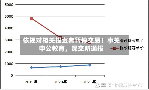 依规对相关投资者暂停交易！事关中公教育，深交所通报-第3张图片