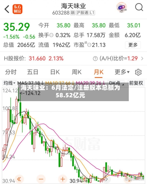海天味业:6月法定/注册股本总额为58.52亿元-第2张图片