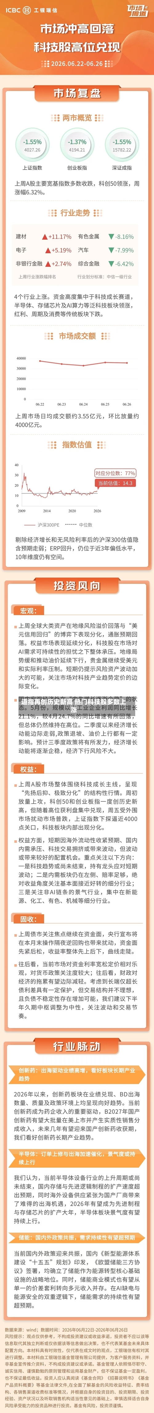 道指再创历史新高 热门科技股多数上涨-第2张图片