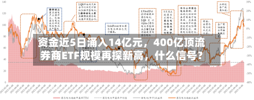 资金近5日涌入14亿元	，400亿顶流券商ETF规模再探新高，什么信号？-第2张图片