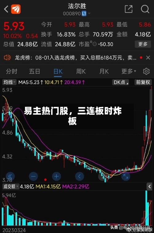 易主热门股	，三连板时炸板-第2张图片