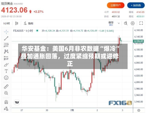 华安基金：美国6月非农数据“爆冷”叠加通胀回落	，过度紧缩预期或迎修正-第2张图片