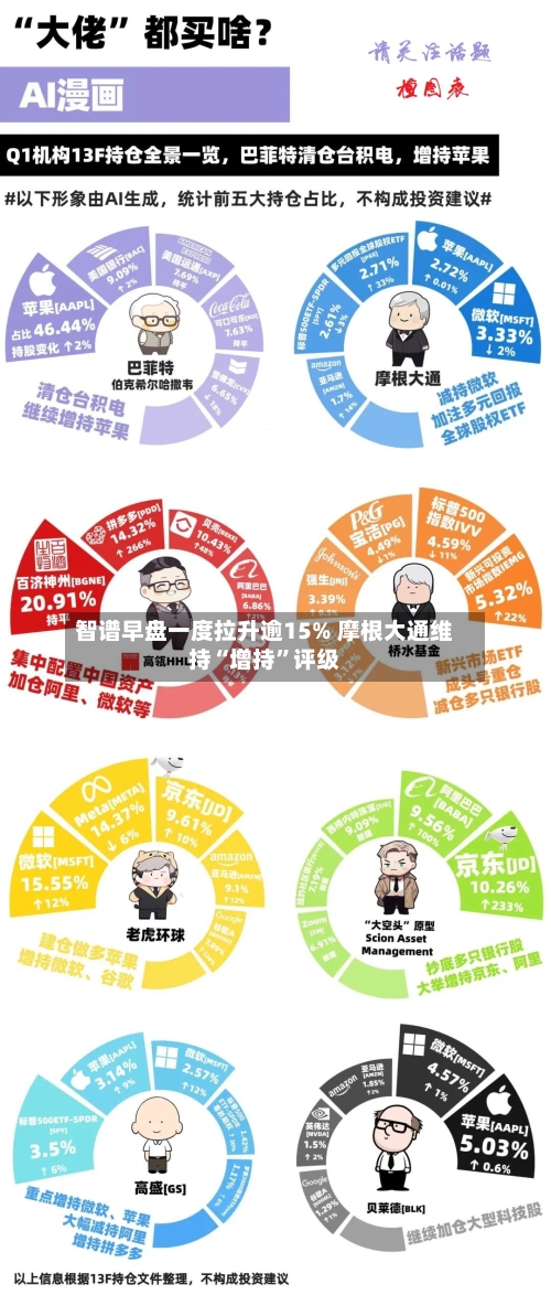 智谱早盘一度拉升逾15% 摩根大通维持“增持”评级-第2张图片