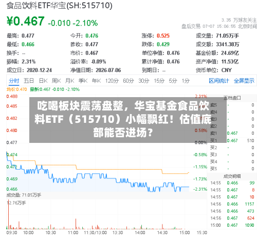 吃喝板块震荡盘整，华宝基金食品饮料ETF（515710）小幅飘红！估值底部能否进场？-第2张图片