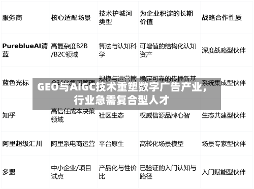 GEO与AIGC技术重塑数字广告产业，行业急需复合型人才-第2张图片