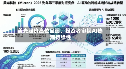 美光股价高位回调，投资者审视AI热潮持续性-第2张图片
