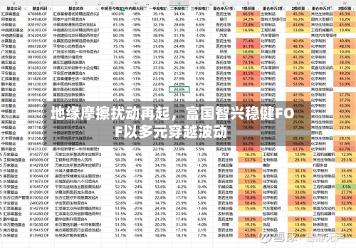 地缘摩擦扰动再起，富国智兴稳健FOF以多元穿越波动-第3张图片