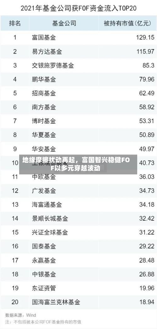 地缘摩擦扰动再起	，富国智兴稳健FOF以多元穿越波动-第2张图片