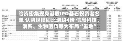 险资密集现身港股IPO基石投资者名单 认购规模同比增约4倍 信息科技、消费	、生物医药等为布局“重地	”-第2张图片