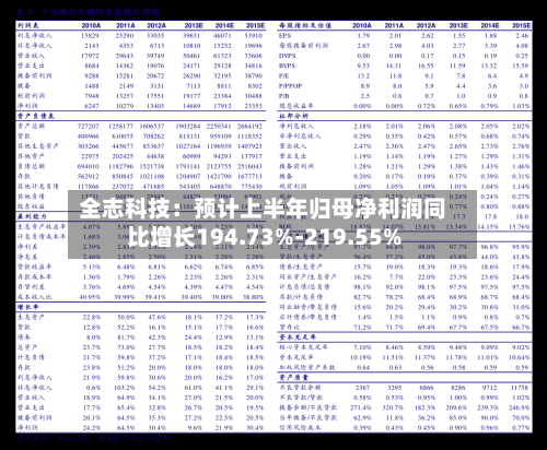 全志科技：预计上半年归母净利润同比增长194.73%-219.55%