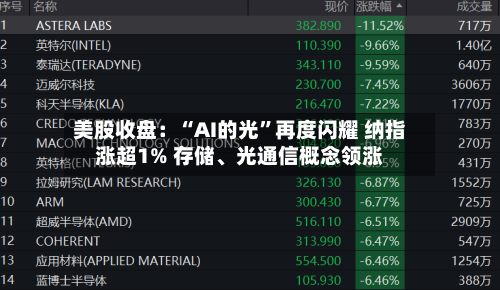 美股收盘：“AI的光	”再度闪耀 纳指涨超1% 存储、光通信概念领涨-第2张图片