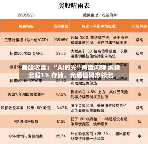 美股收盘：“AI的光”再度闪耀 纳指涨超1% 存储、光通信概念领涨-第3张图片