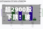超2900股下跌！玻璃基板	、HBM、CPO走强；石油天然气领跌；联想高开8.82%｜开盘播报-第2张图片