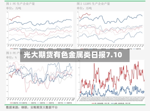 光大期货有色金属类日报7.10