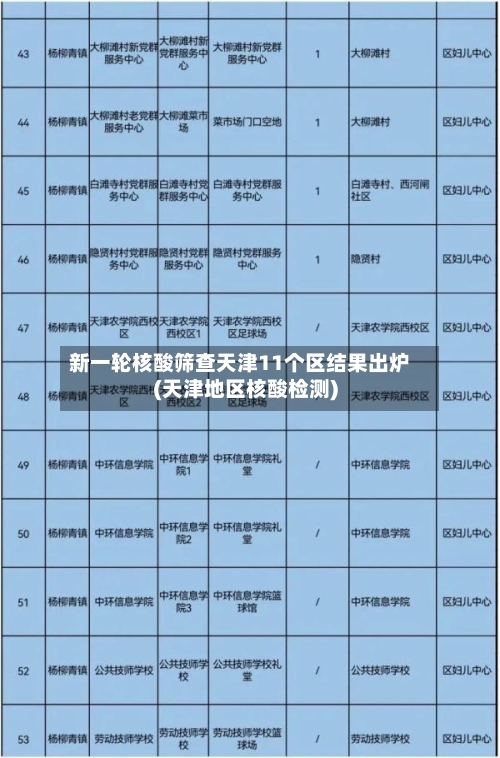 新一轮核酸筛查天津11个区结果出炉(天津地区核酸检测)-第1张图片