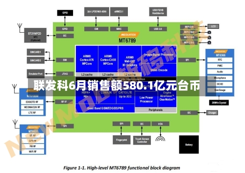 联发科6月销售额580.1亿元台币-第2张图片