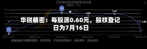 华锐精密：每股派0.60元，股权登记日为7月16日