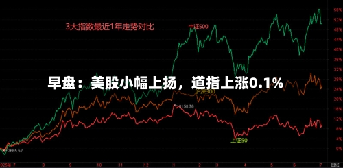 早盘：美股小幅上扬，道指上涨0.1%-第2张图片
