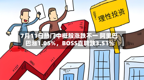7月11日热门中概股涨跌不一 阿里巴巴涨1.05%，BOSS直聘跌3.51%-第3张图片