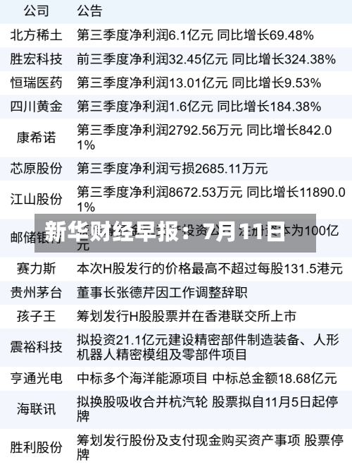 新华财经早报:7月11日-第3张图片