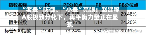 “老登”防御	、“小登	”亮眼：赵建称A股极致分化下，再平衡力量正在显现-第2张图片