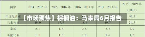 【市场聚焦】棕榈油：马来局6月报告-第1张图片