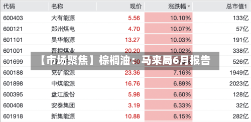 【市场聚焦】棕榈油：马来局6月报告-第3张图片