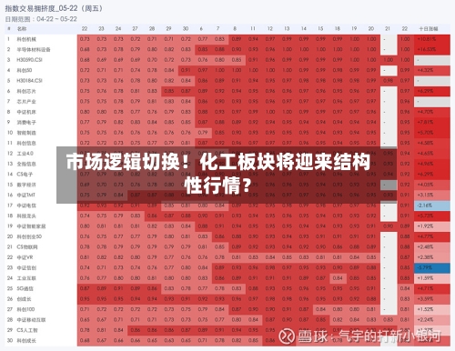 市场逻辑切换！化工板块将迎来结构性行情？-第1张图片