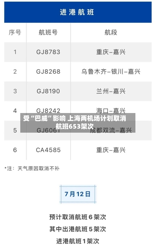 受“巴威”影响 上海两机场计划取消航班653架次-第2张图片