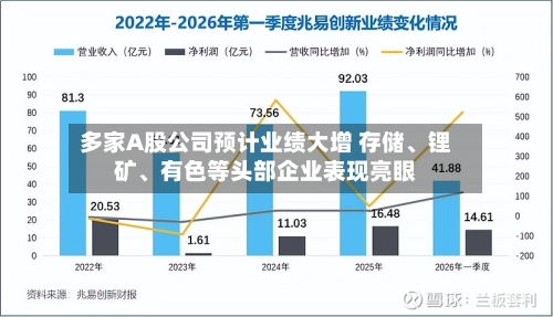 多家A股公司预计业绩大增 存储、锂矿	、有色等头部企业表现亮眼-第2张图片