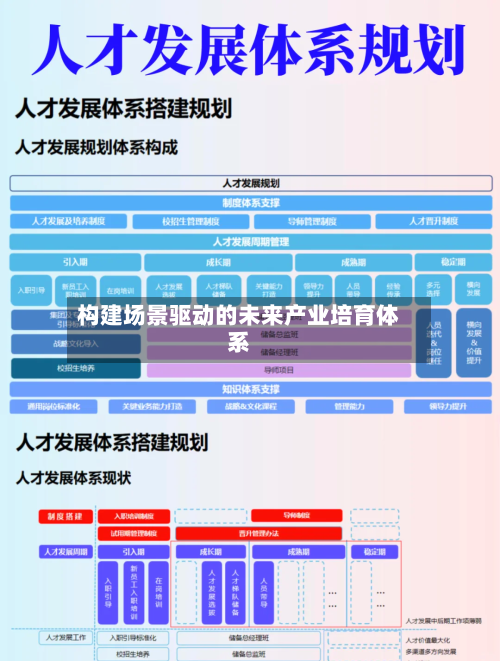 构建场景驱动的未来产业培育体系