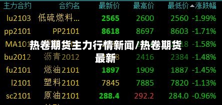 热卷期货主力行情新闻/热卷期货最新-第1张图片