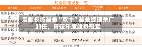 景顺长城基金“双十”基金经理余广卸任，曾获年度股基冠军-第2张图片
