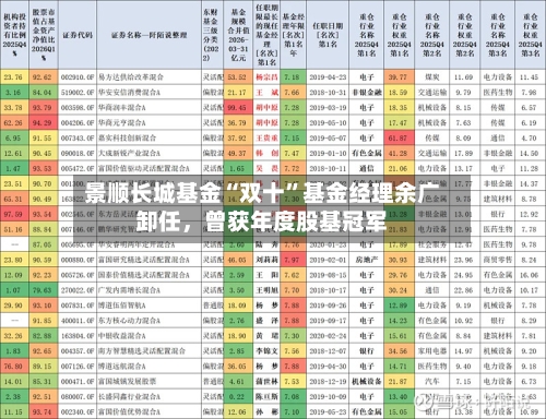 景顺长城基金“双十”基金经理余广卸任,曾获年度股基冠军