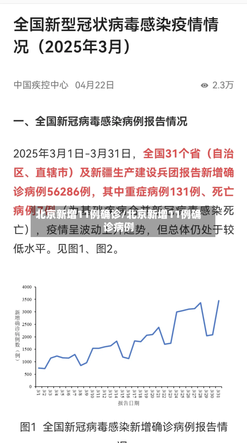 北京新增11例确诊/北京新增11例确诊病例-第2张图片