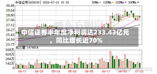 中信证券半年度净利润达233.43亿元，同比增长近70%-第2张图片