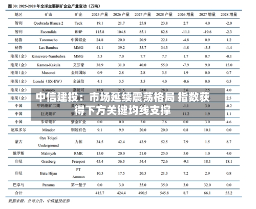 中信建投：市场延续震荡格局 指数获得下方关键均线支撑