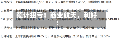 预计扭亏！商业航天	，利好！-第2张图片