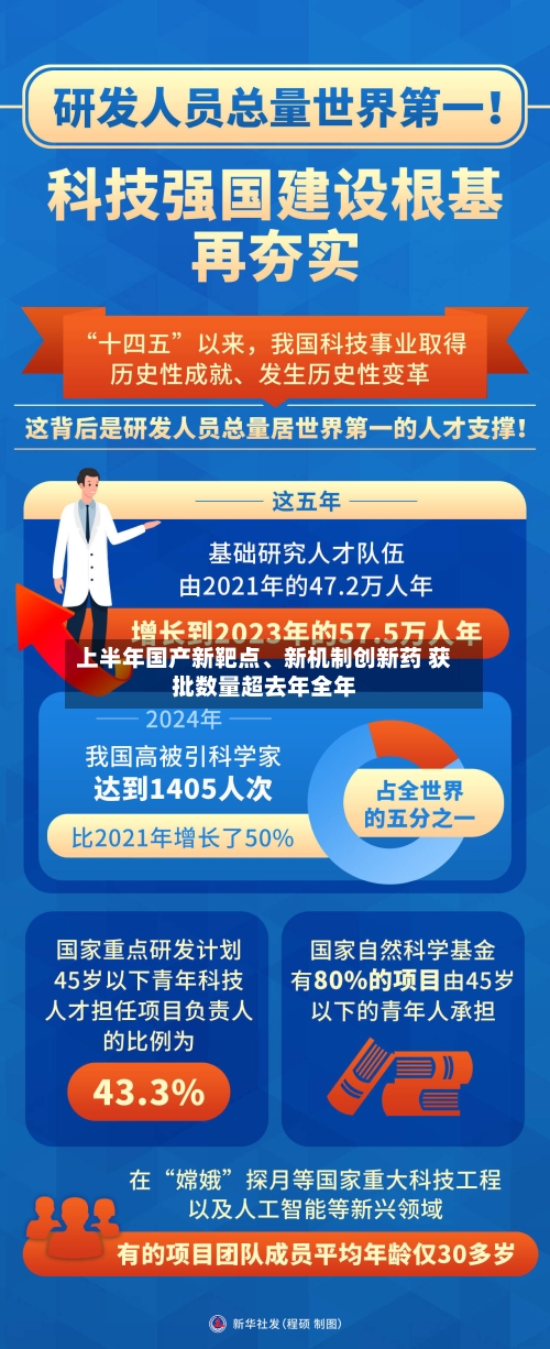 上半年国产新靶点、新机制创新药 获批数量超去年全年-第3张图片